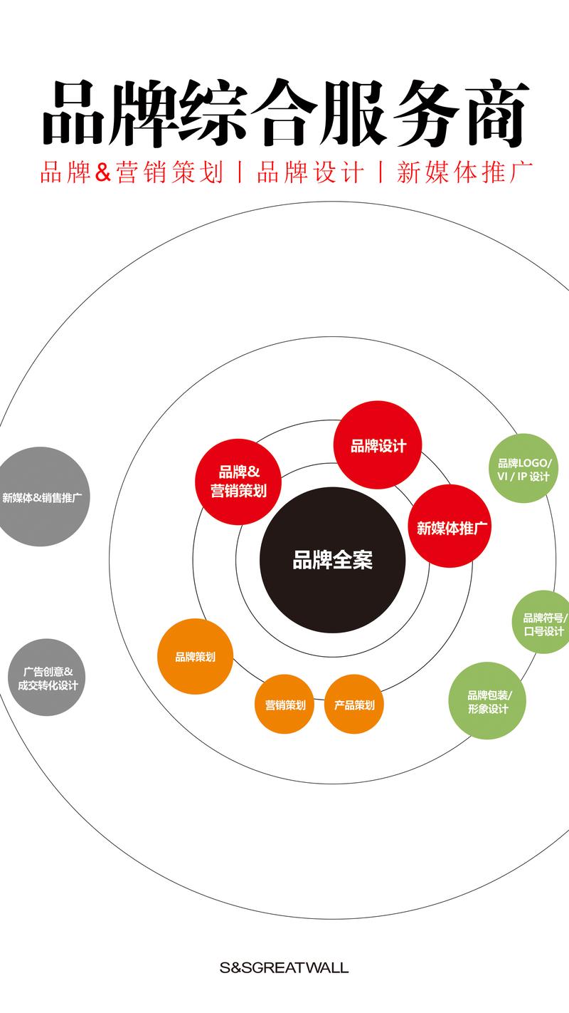 品牌策划在现代商业中的作用与探索